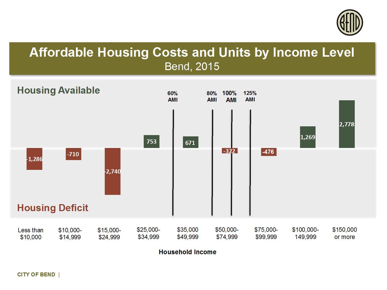 affordable-housing-city-of-bend