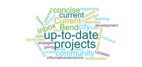 A word cloud showing the most common words that came out of the Bend Current survey. These are the words that showed up most frequently: up-to-date, projects, current, Bend, concise, city, inbox, community, timely, informed, succinct, engaged, connected, informative, decisions, construction, easy-to-read, inclusive, learning, stories, and happenings.