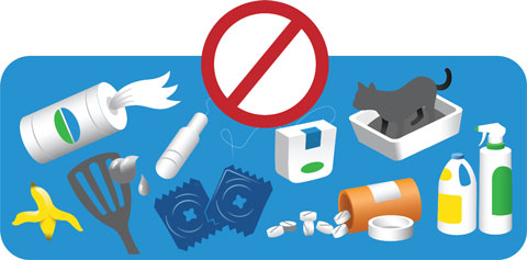 Illustration of products not allowed down the drain, including tampons, floss, grease, pills, cat litter, banana peels, etc.