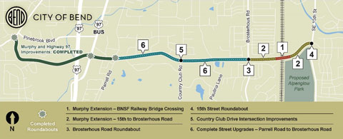 Map highlighting future Murphy Rd. improvements and extension from Brosterhous to 15th St., including a railway bridge crossing, roundabouts at Brosterhous and 15th St., intersection improvements at Country Club Dr., and complete street upgrades from Parrell Rd. to Brosterhous Rd.