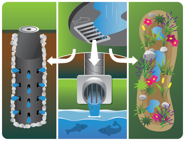 stormwater infrastructure in bend