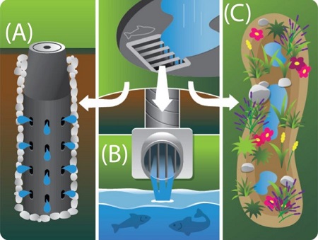 stormwater management facilities