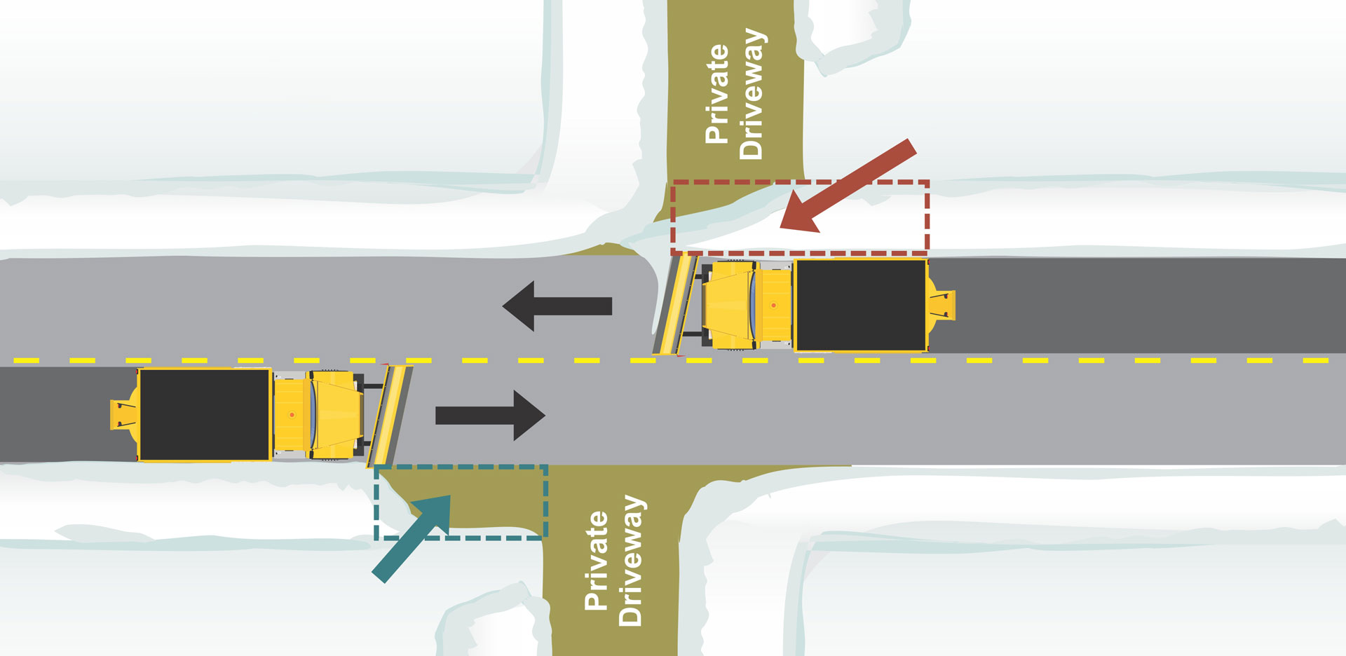 To minimize potential for snow berms in front of your driveway, clear a wide apron in front and to the right of your driveway or walkway (when facing your property from the street).