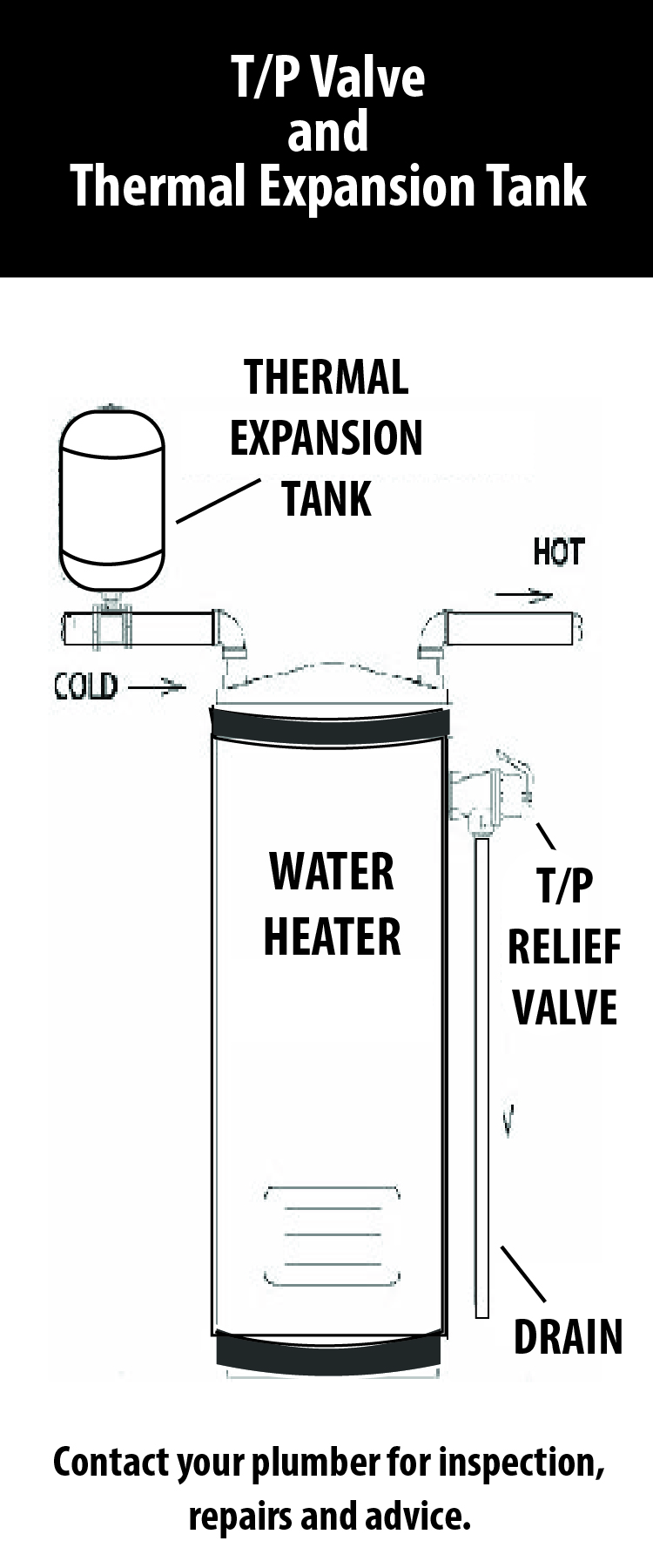 water heater with thermal expansion tank