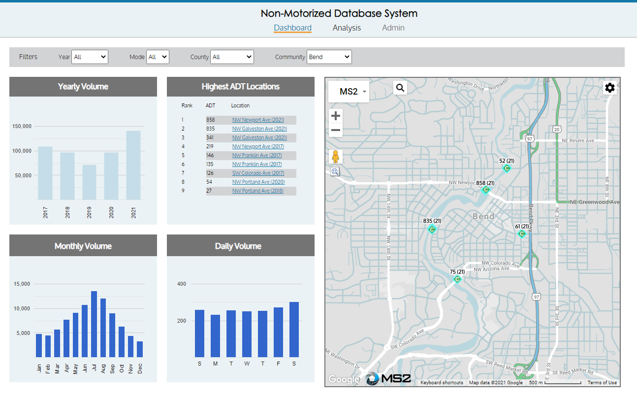 ODOT data portal for non-motorized counts