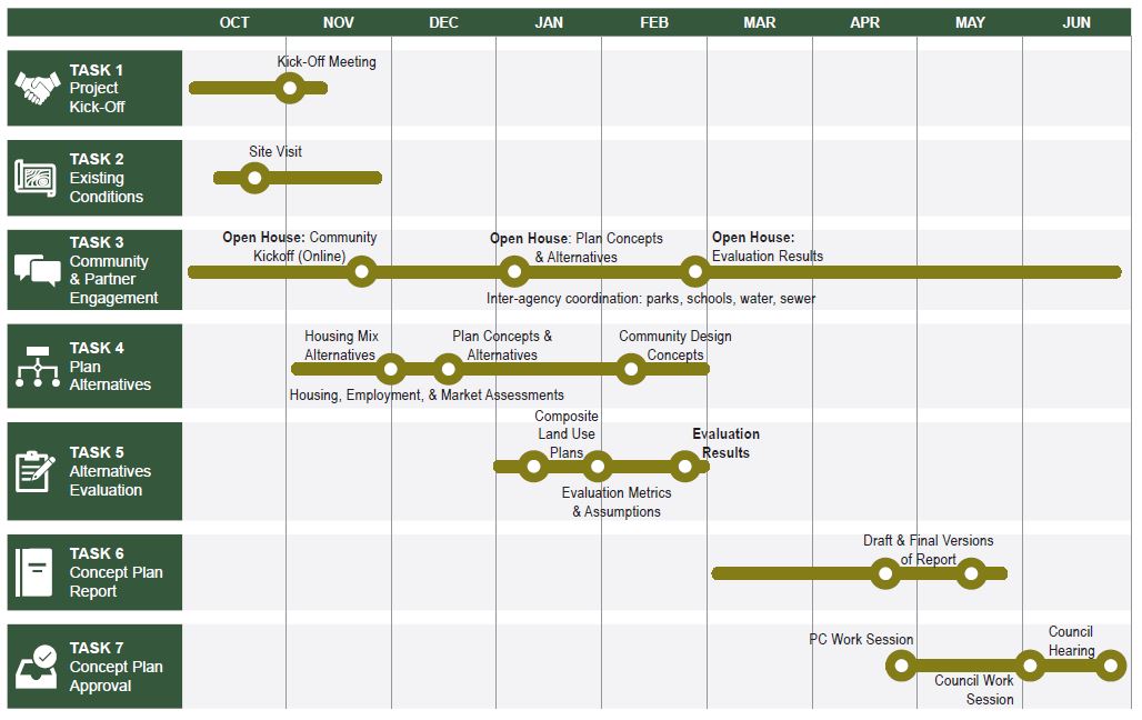 Stevens Road Tract Concept Plan Project Schedule