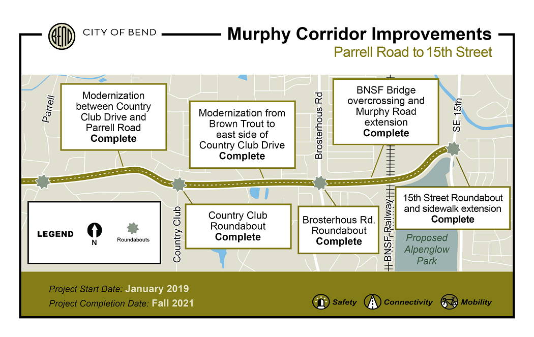 Murphy corridor project completion of all sections including the murphy bridge over the railroad November 2021