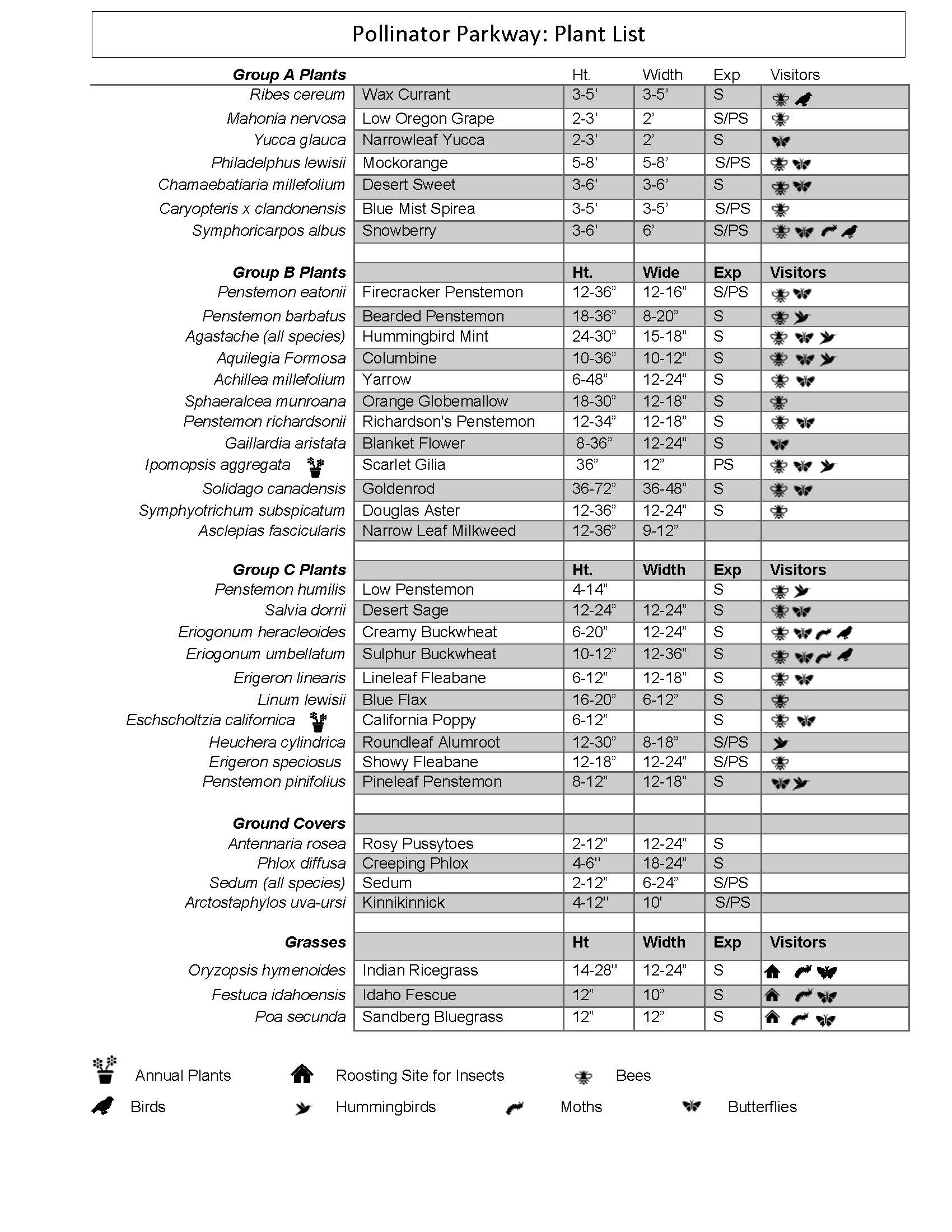 Pollinator Pathway Plant List