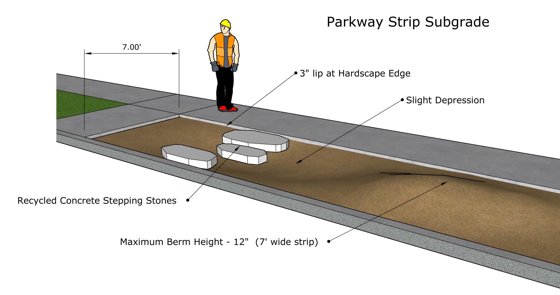 Graphic of Parkway Strip Subgrade