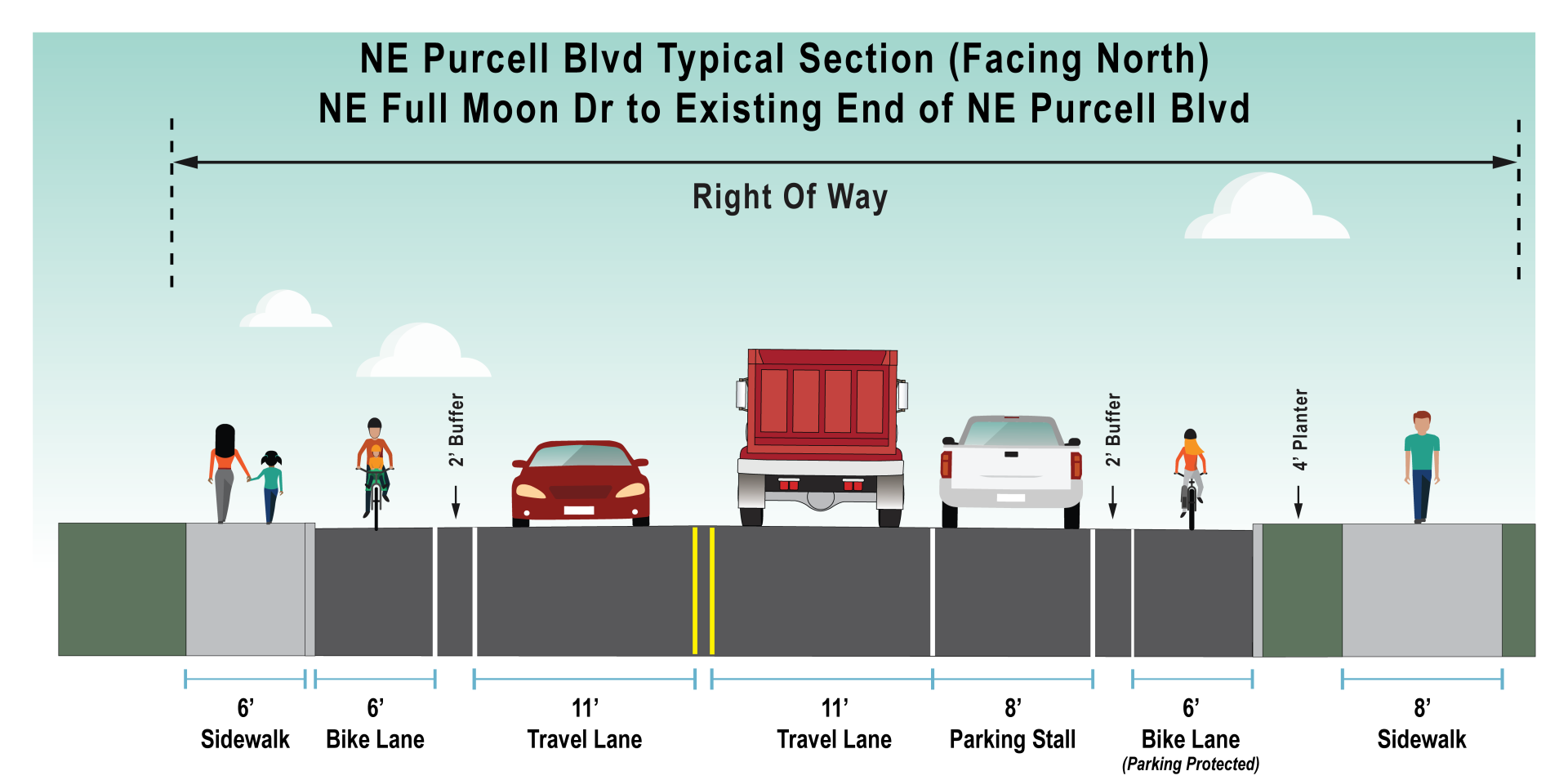 Proposed cross section of Purcell modernization of the existing section between Full Moon Dr. and the new extension.