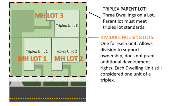 Senate Bill 458 Example