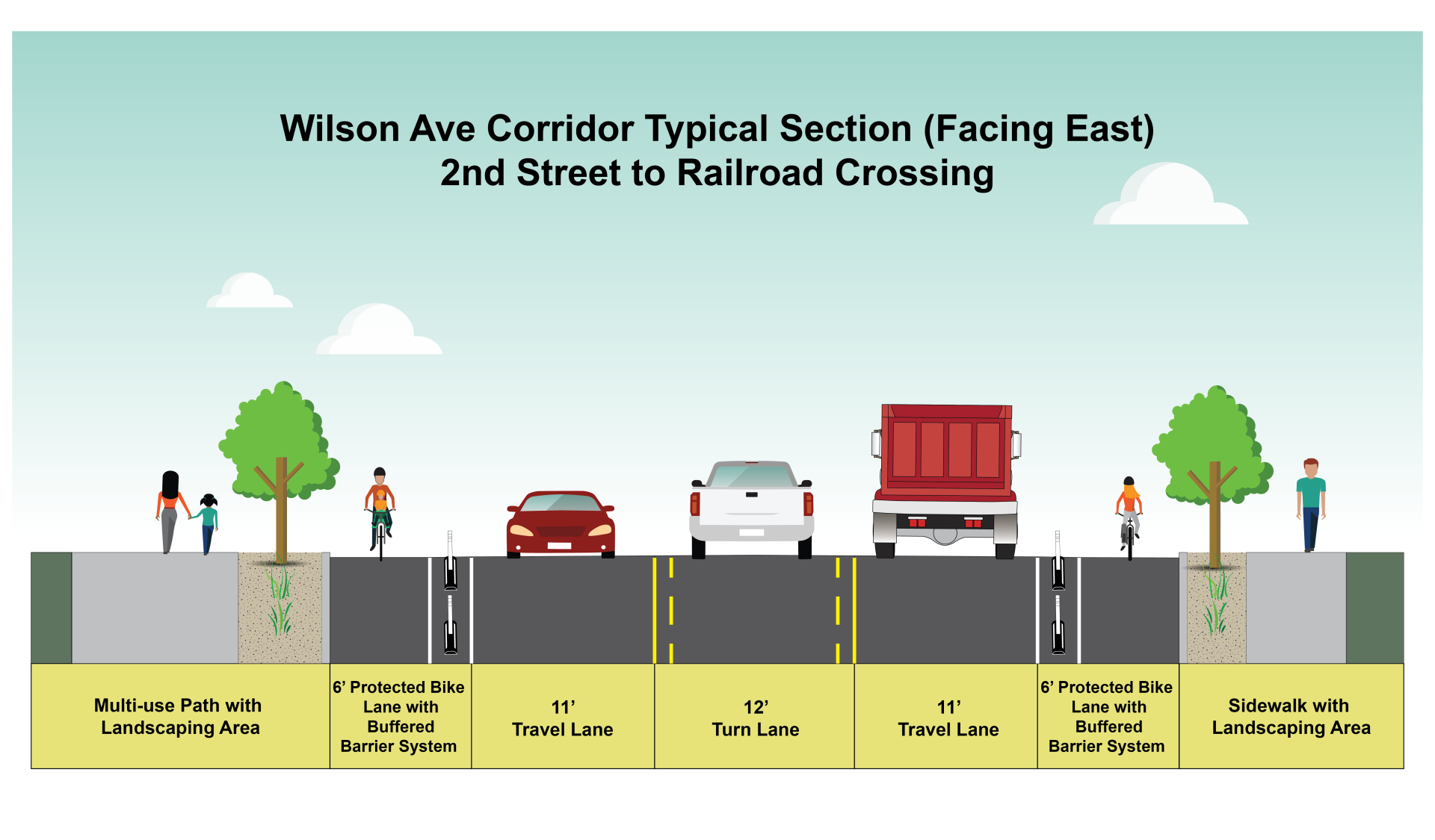 Wilson Ave Second Street crossing