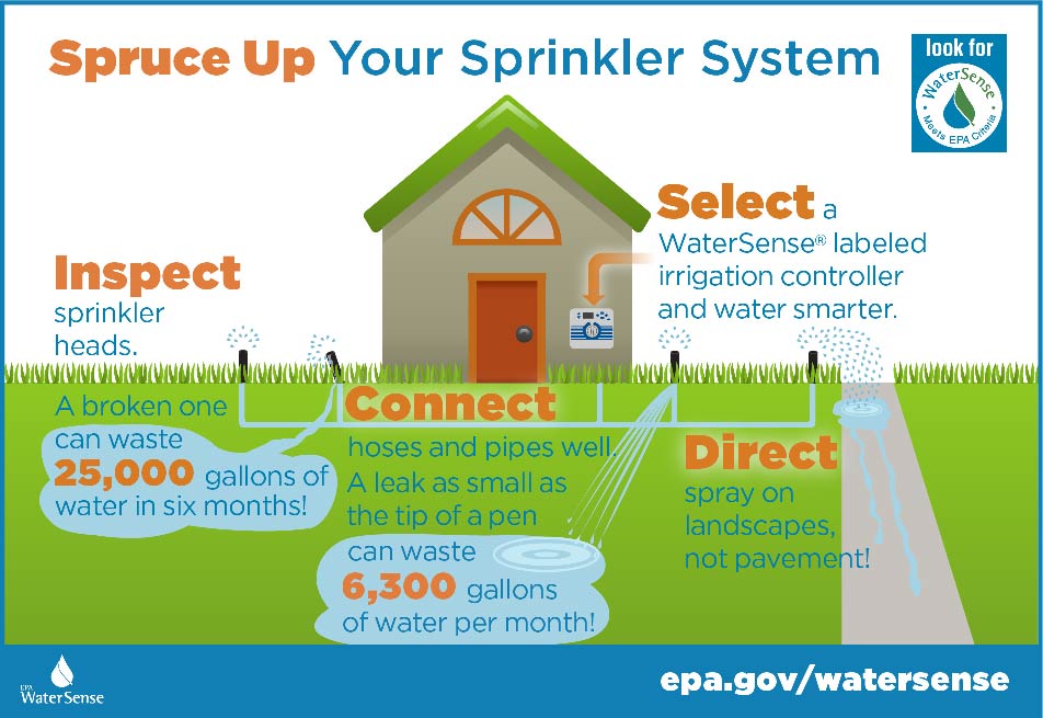 sprinkler