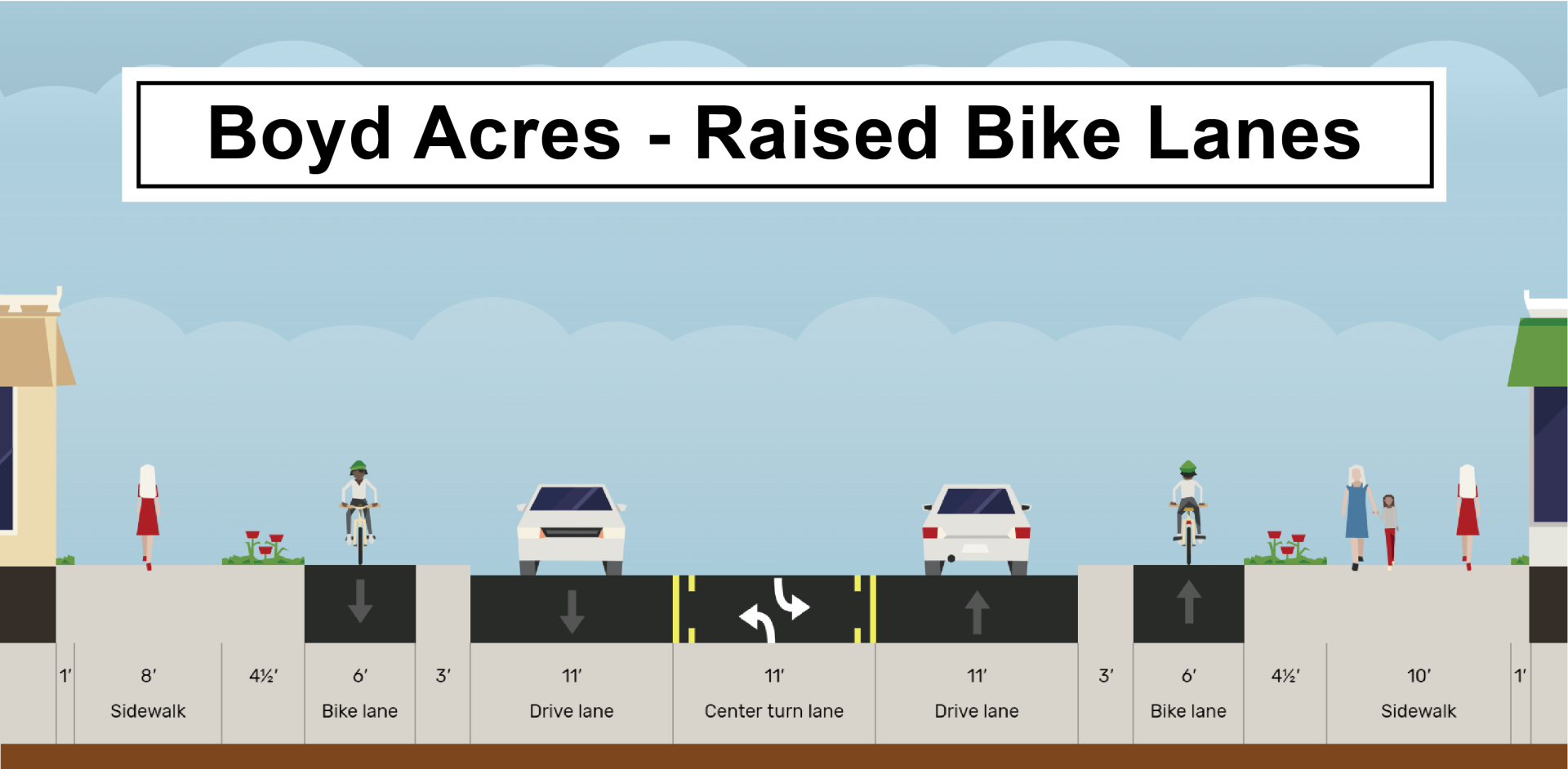 cross section example of boyd acres raised bike lanes