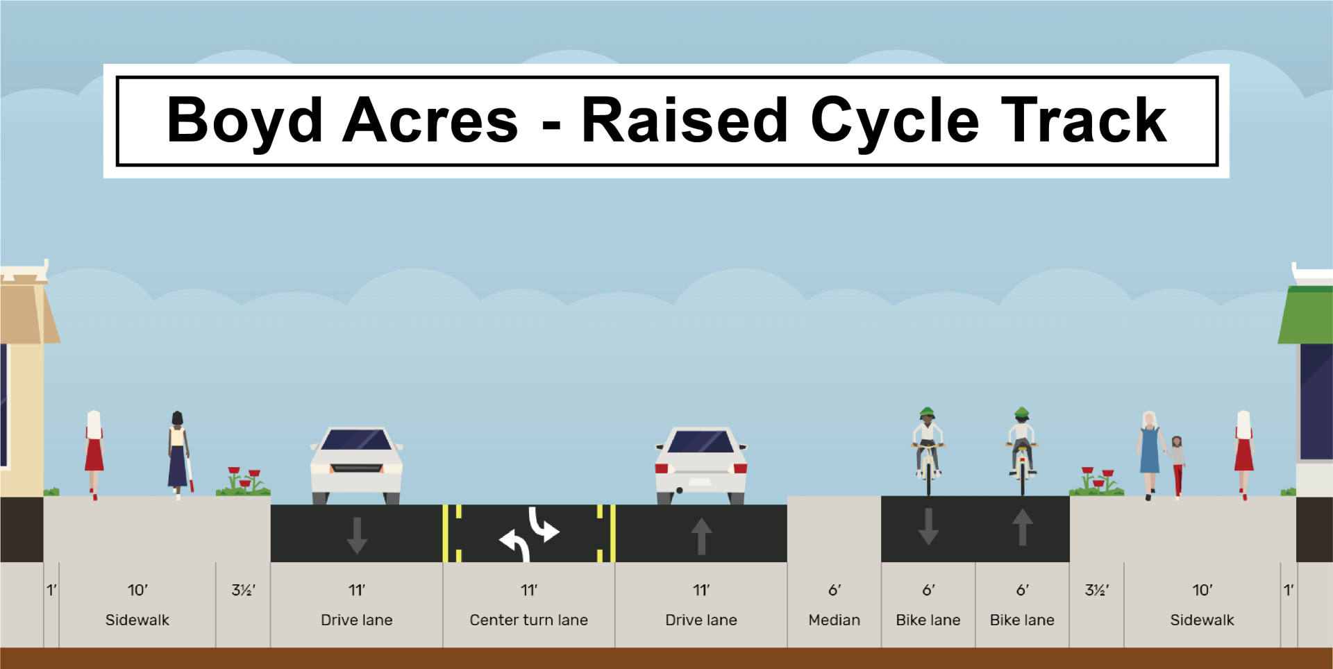 cross section example of boyd acres raised cycle track