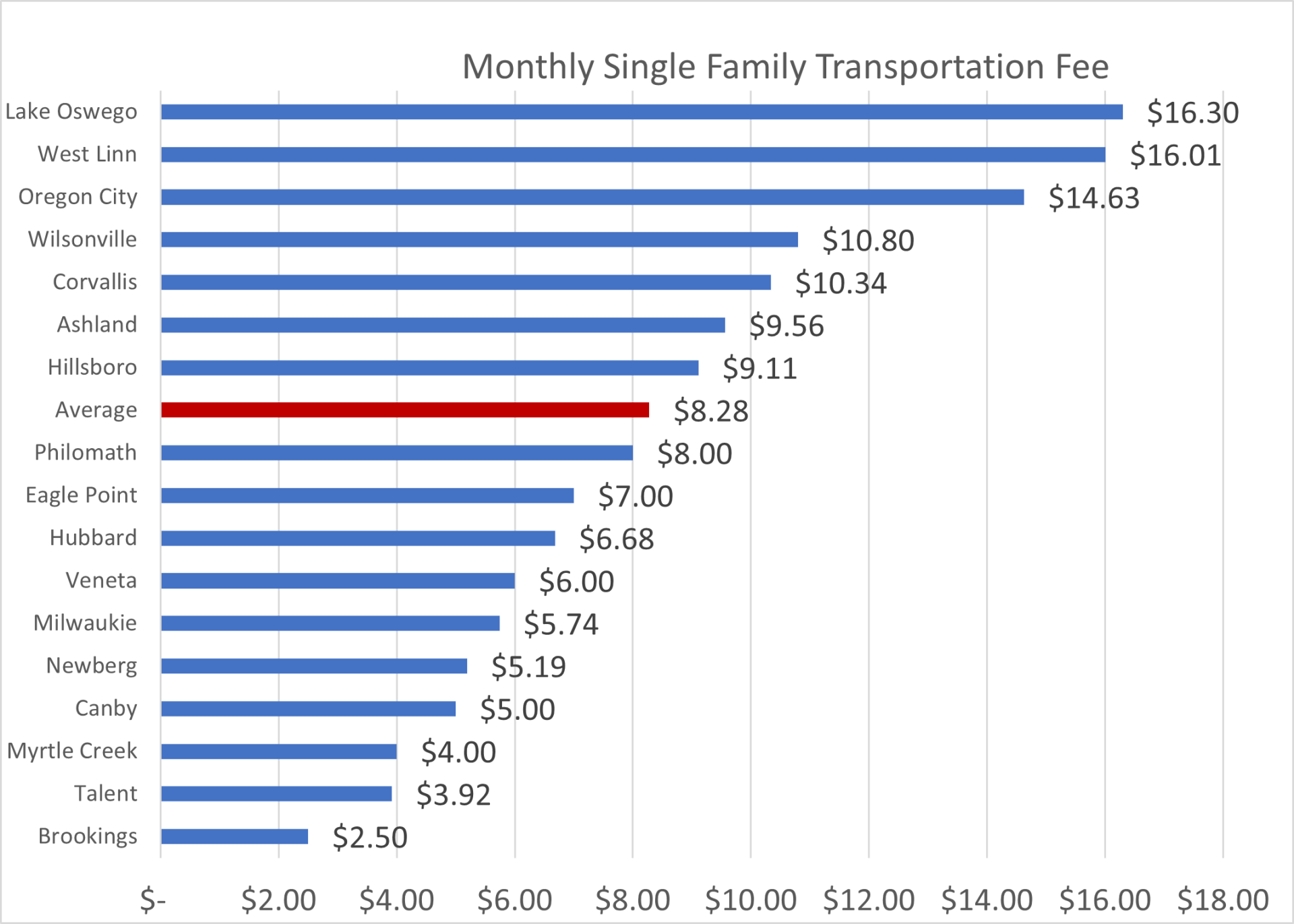 Monthly Single Family TUF Fees January 2023