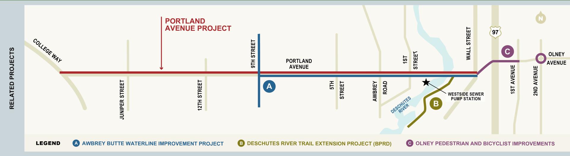 Map showing Portland Avenue project extending along Portland Avenue from College Way to Wall Street, with related projects