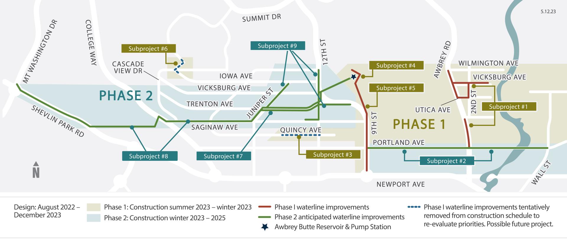 Portland Avenue Pedestrian and Bicycle Improvements is a subproject of the Awbrey Butte Waterline Project.