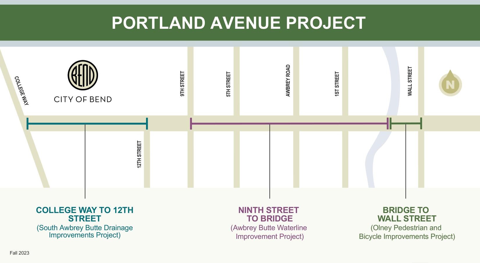 Portland Ave Project 2023