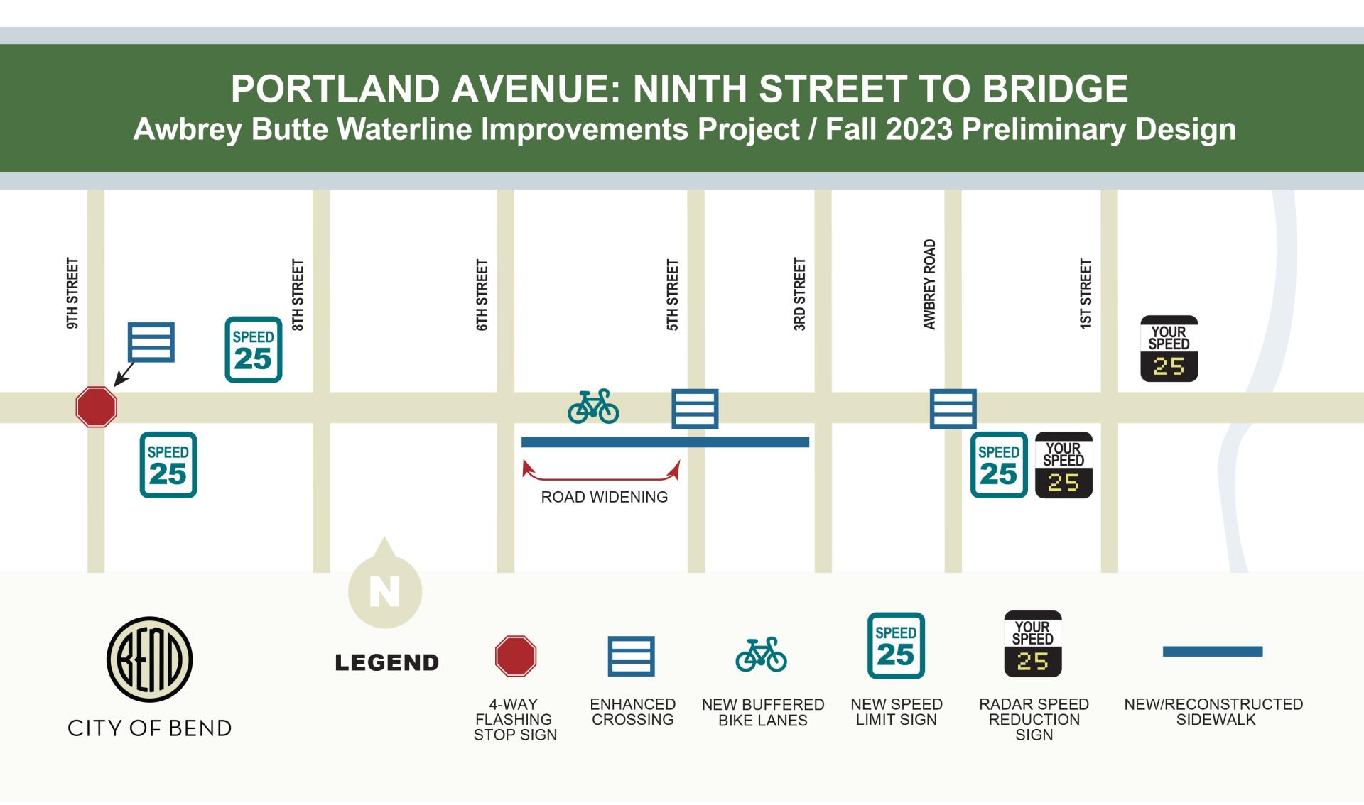 Proposed improvements are listed above