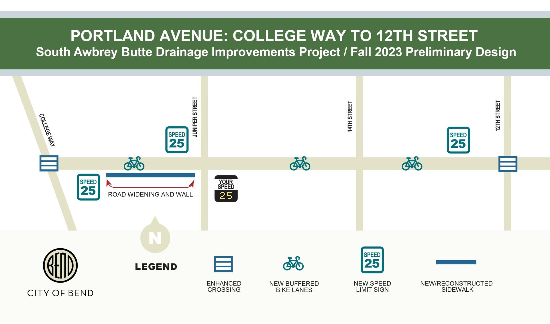 Proposed improvements are listed above