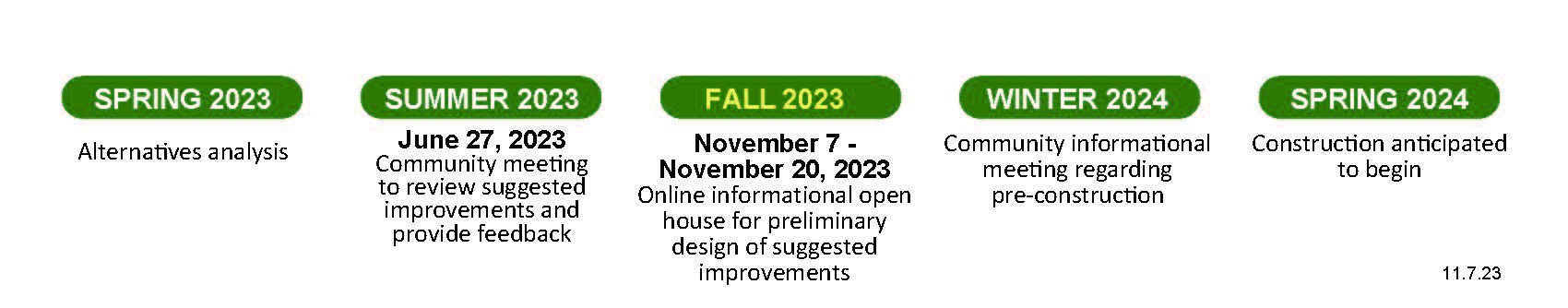 Portland Ave Project timeline