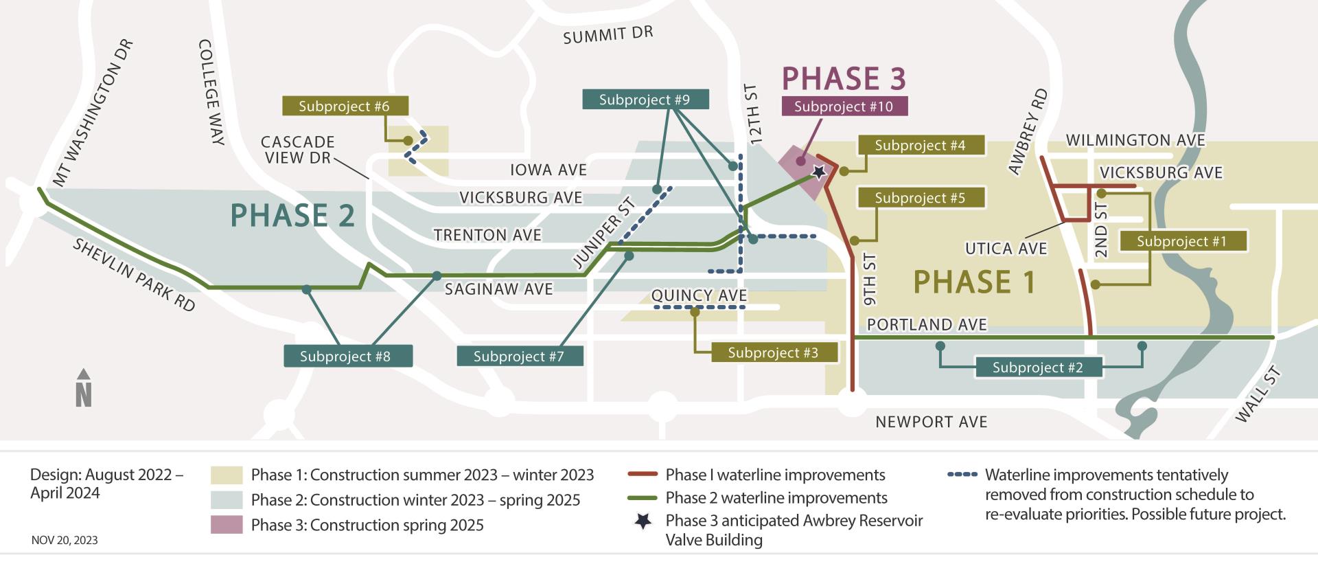 Awbrey Waterline project includes three phases with several subprojects per phase