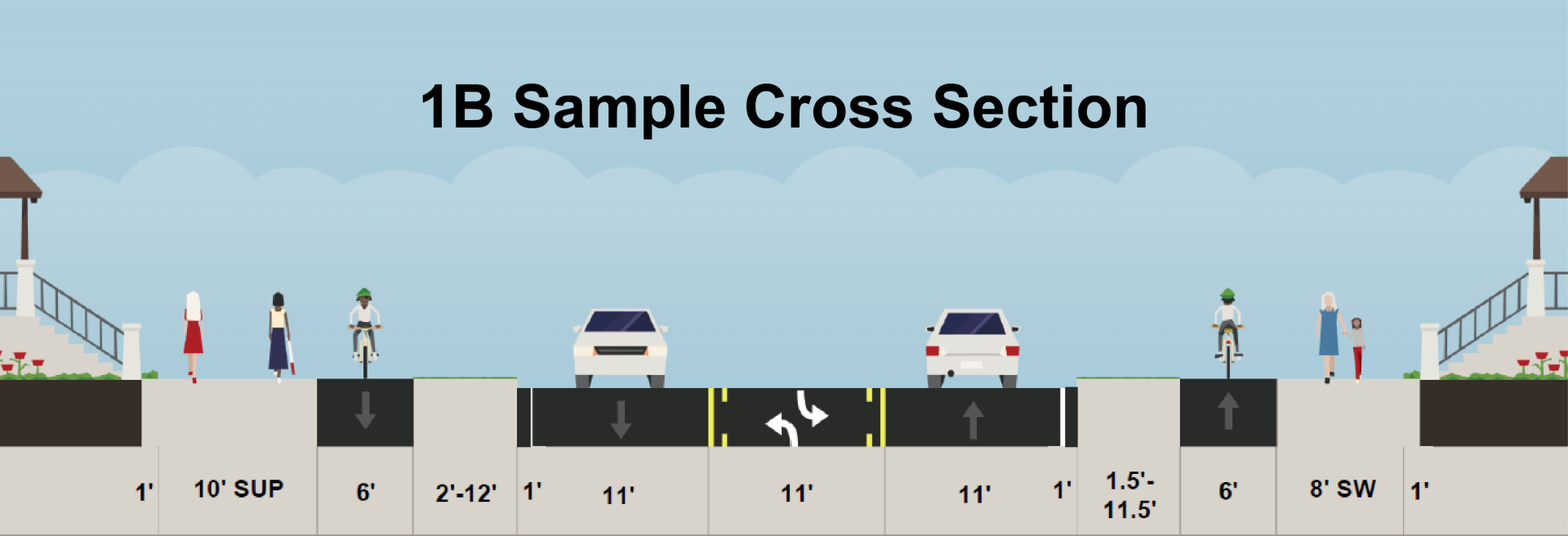 1B sample cross section Butler Market Road