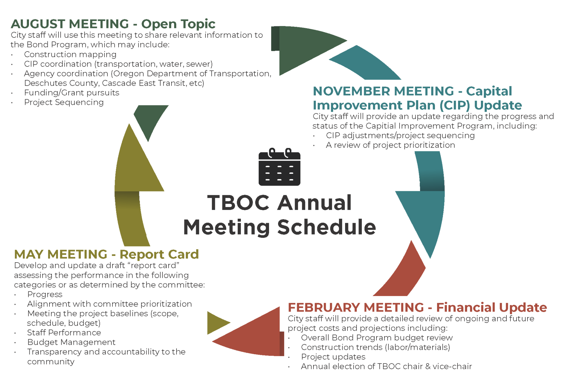 2024 Meeting topics - Feb Financial Update, May Report Card, Nov CIP Update