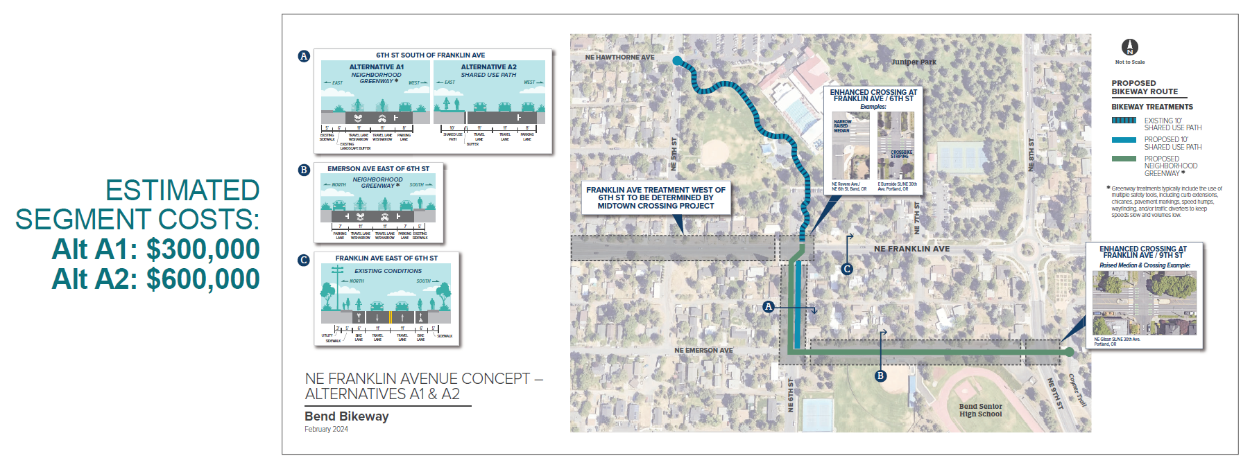 Alternative A1: Neighborhood Greenway / Shared Use Path