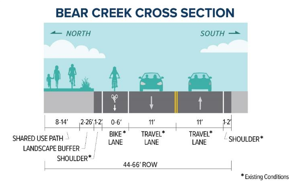 Concept Cross Section for the Bear Creek segment.