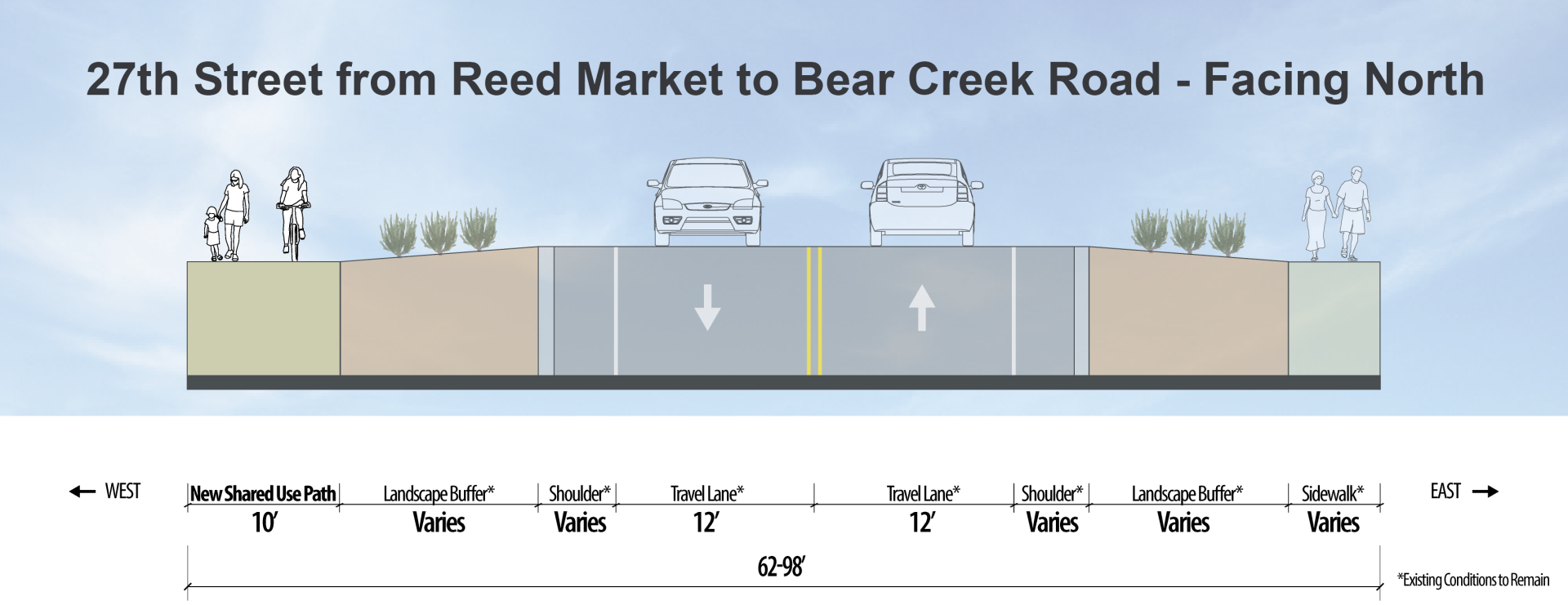 27th Key Route cross section from Bear Creek to Reed Market Road