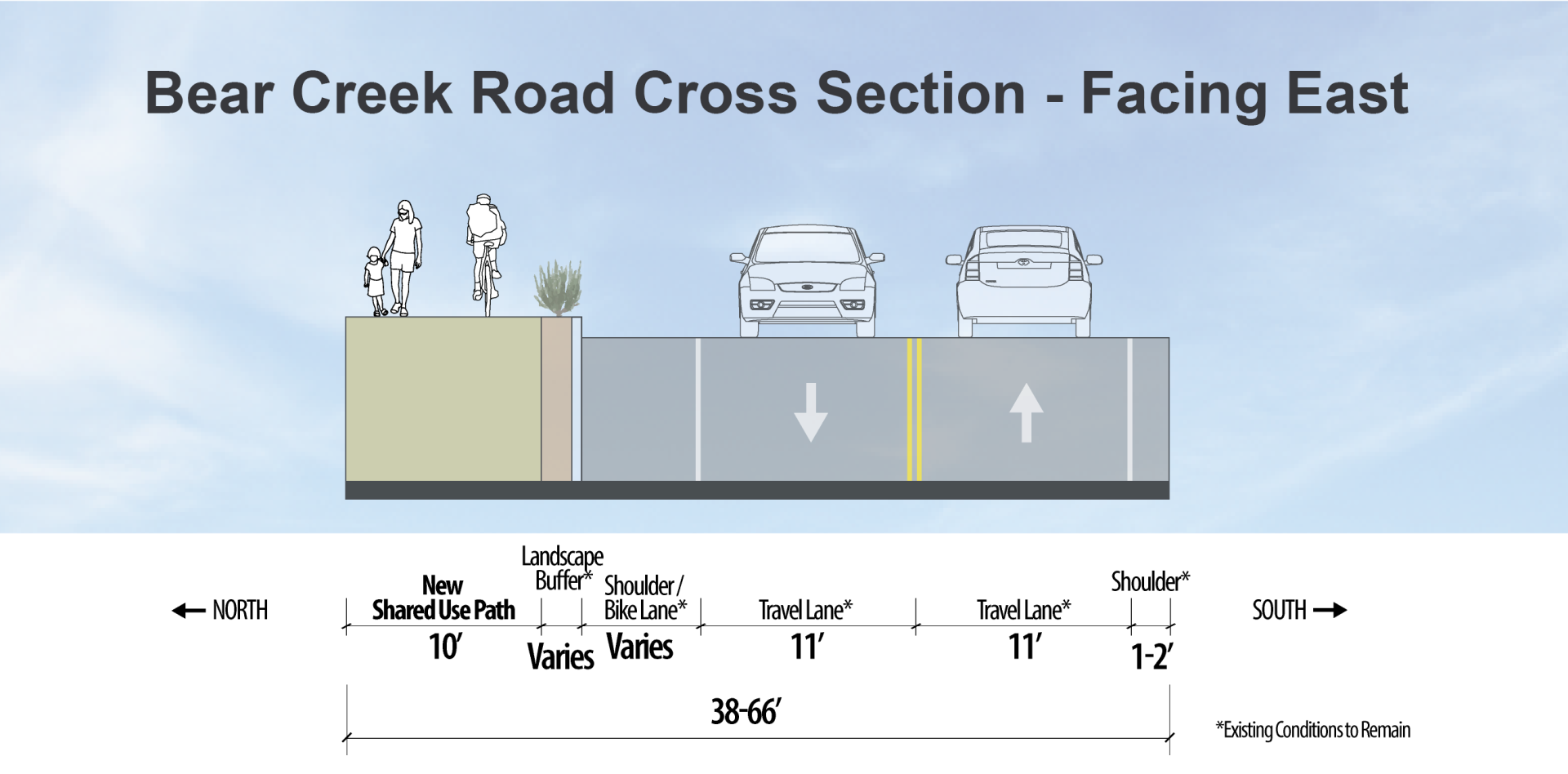 bear creek road cross section - shared use path on north side