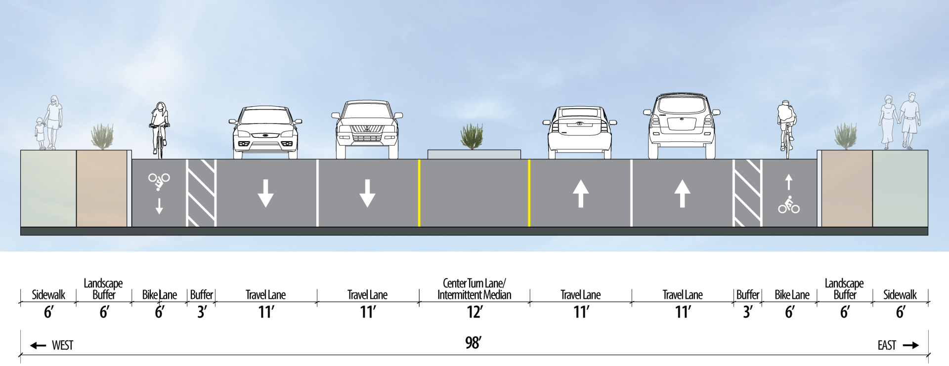 Stretch goal is not included unless funding becomes available27th Key Route US20 to Bear Creek Final