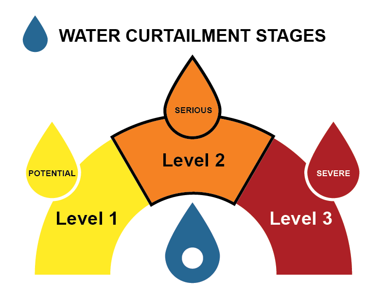 Water Curtailment Stages_Level 2