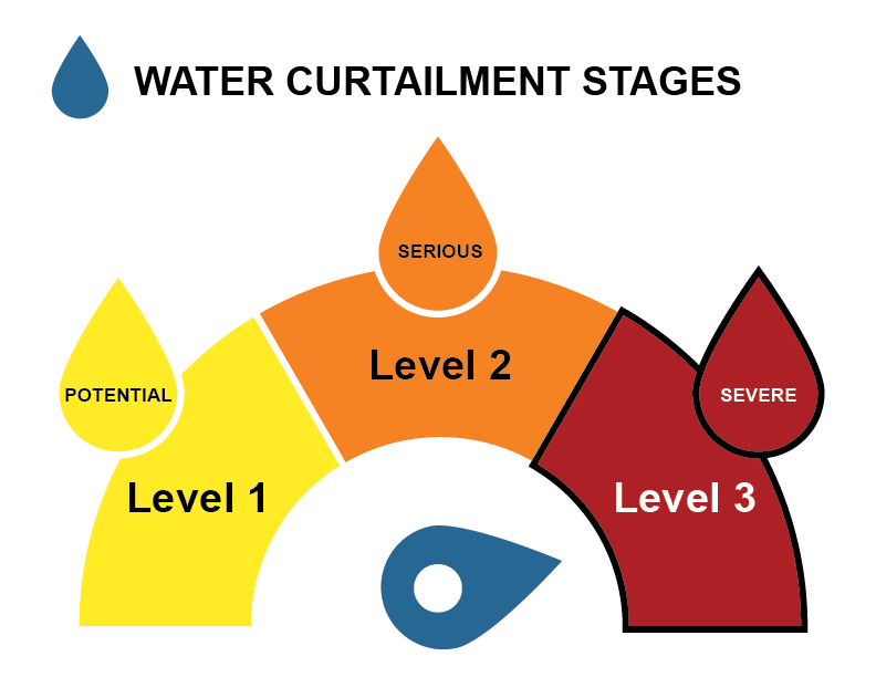 Water Curtailment Stages_Level 3