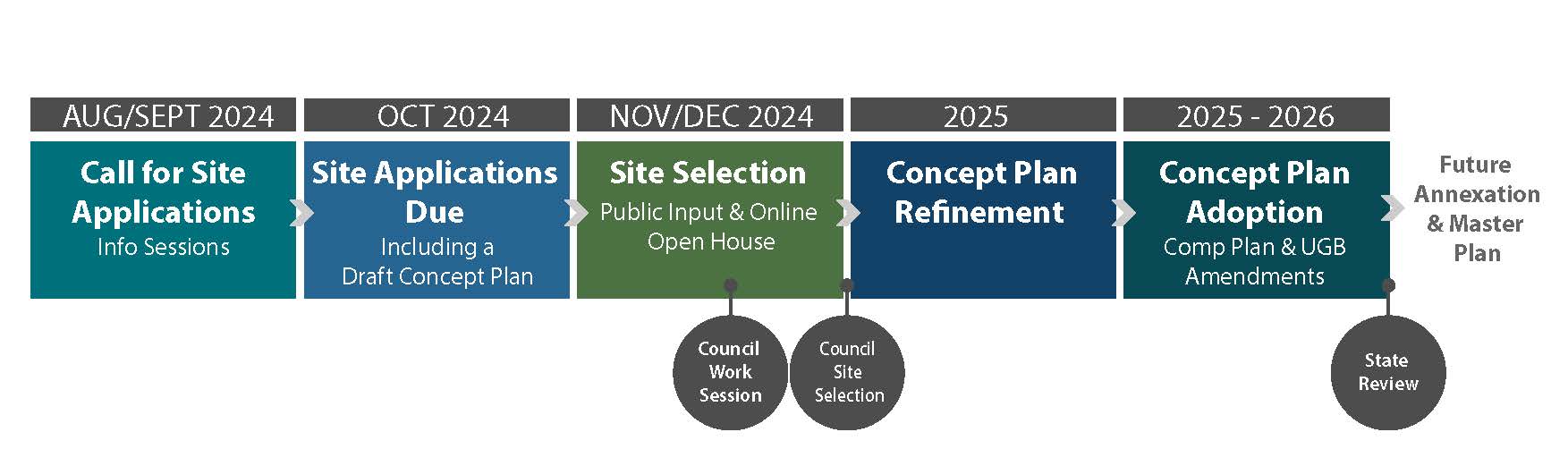 SB 1537 Banner Timeline