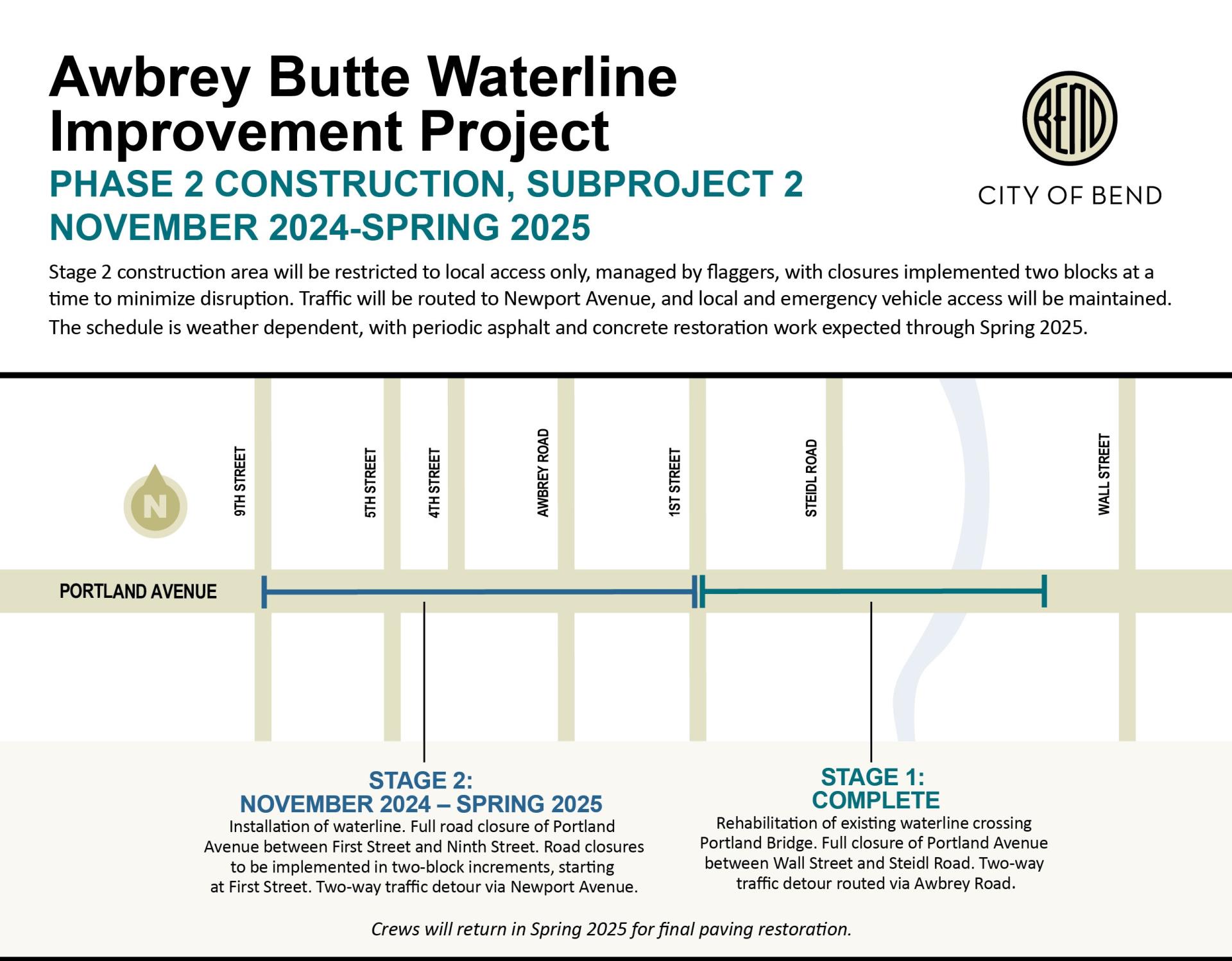 Work on Portland Ave. Nov. 12-spring 2025 begins at 1st Street moving west to 9th Street