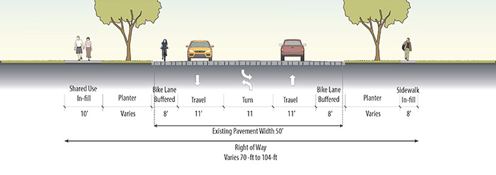 Zone 1 typical section diagram: 14th Street from Colorado Avenue to Simpson Avenue.