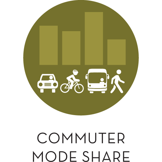 Commuter_Mode_Share_inBend