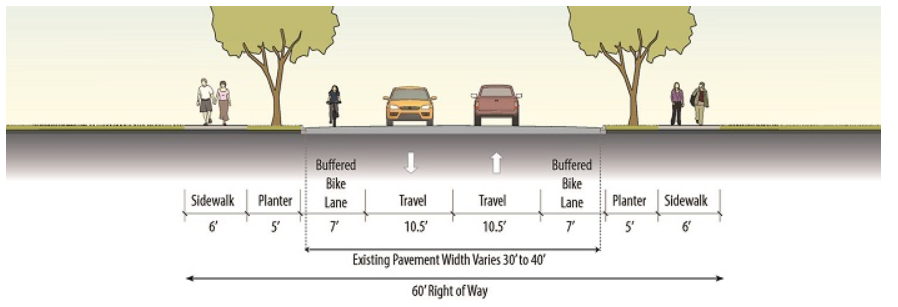 Zones 3 typical section diagram: 14th Street from Albany Avenue to Galveston Avenue.