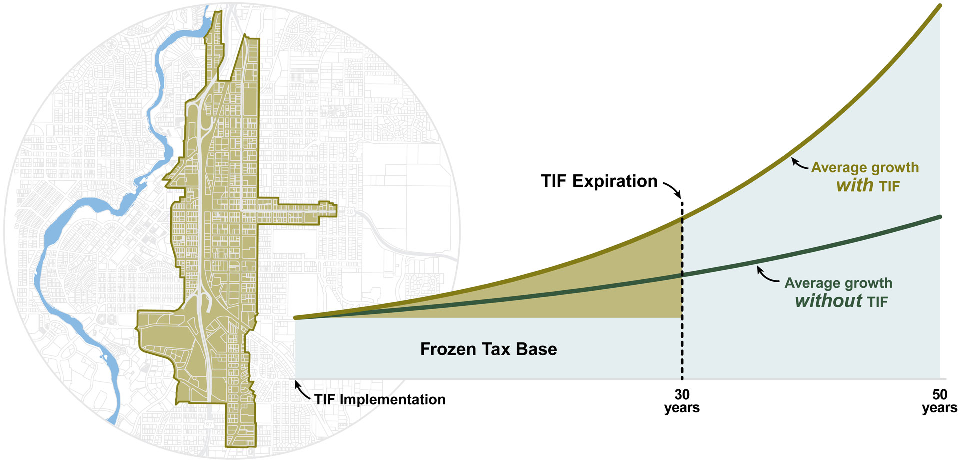 Core Area TIF Graphic