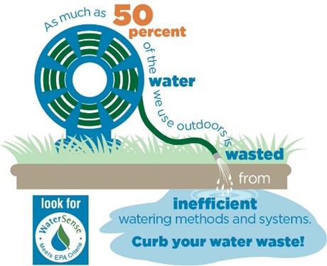  As much as 50 percent of the water we use outdoors is wasted from inefficient watering methods and systems