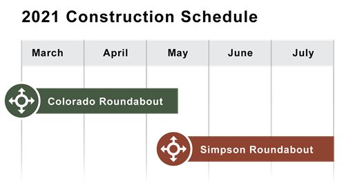 An exhibit depicting the 2021 construction schedule from March through July for the Colorado Roundabout and the Simpson Roundabout.