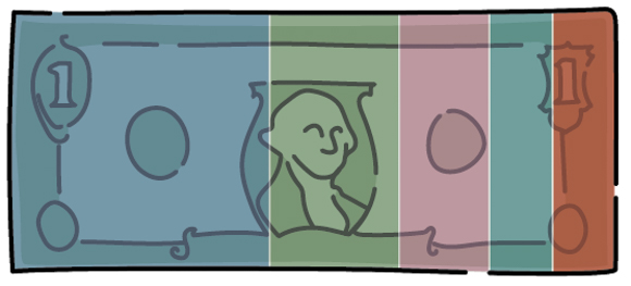 Graphic of a dollar bill with various colors indicating what percentage goes to different city services.