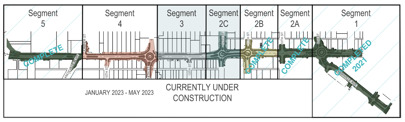 Newport project segments map