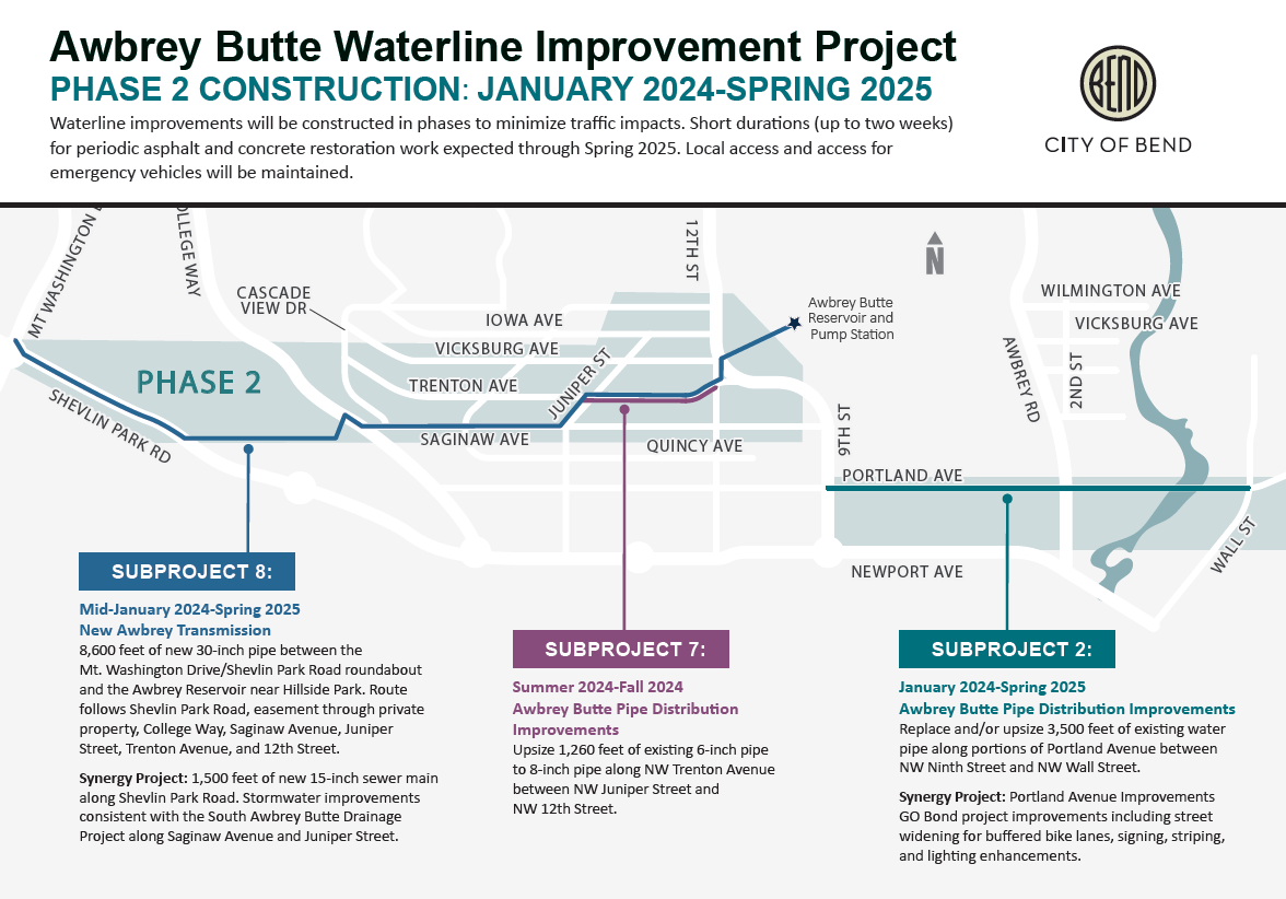 PHASE 2 CONSTRUCTION: JANUARY 2024-SPRING 2025 includes subprojects 8, 7 and 2