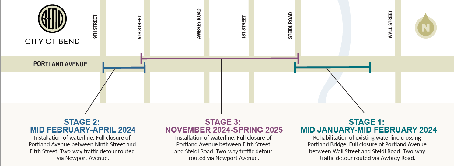 Portland construction from Ninth Street to Wall Street