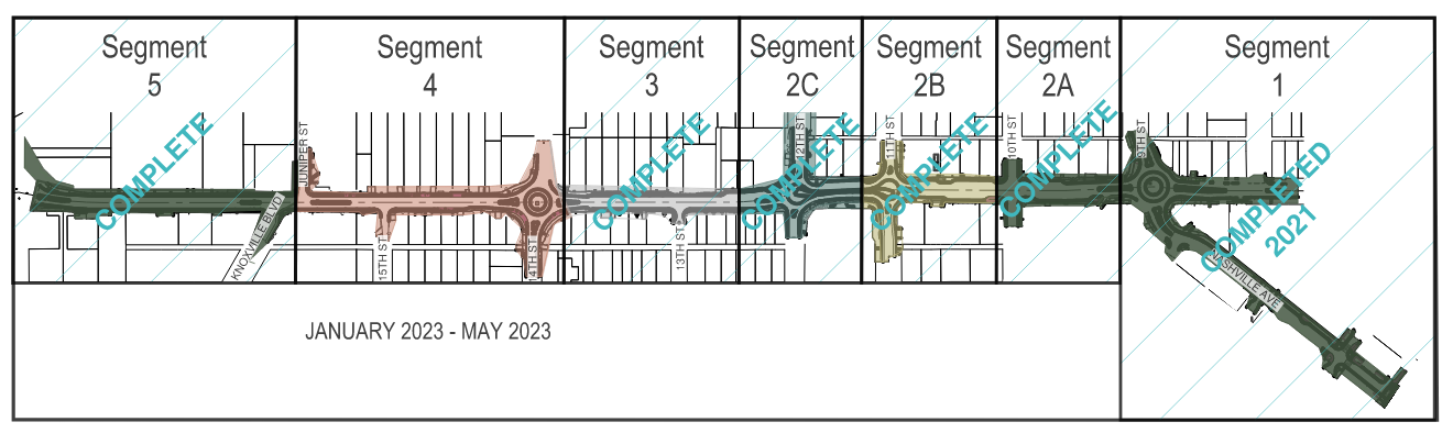 closure of newport from (and including) the 14th street roundabout to Juniper