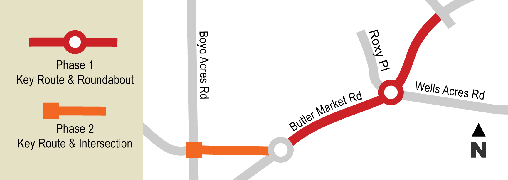 Phase 1 8th Street to Brinson portion of the key route and also includes the Butler Wells roundabout. Phase 2 includes 8th Street to Boyd Acres.